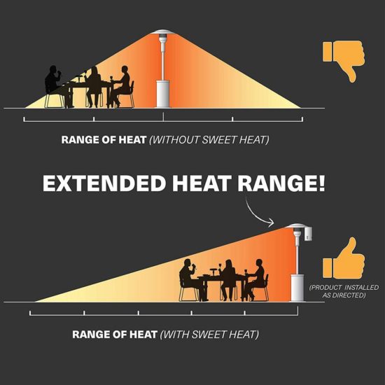 Heat Focus Reflector Of Propane Terrace Heater - Image 3