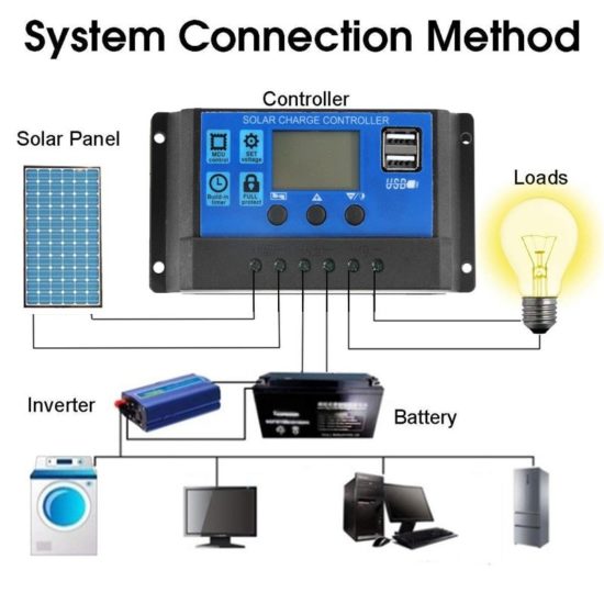 Solar Panel Kit 12V USB With 10-60A Controller Solar Cells 300W for Car Boat Phone Charger - Image 3