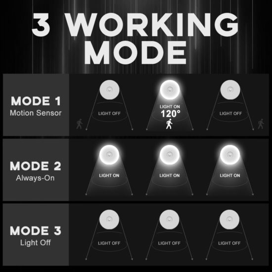 Wireless Night Lights With Motion Sensor 1000mAh LED Wall Light For Bedroom Kitchen Cabinet Corridor Night Lamp - Image 3