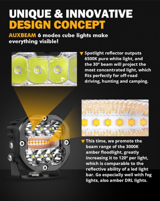 Fog Lamp Light Pod with Memory Function 6-Modes for Offroad Truck SUV-ATV-UTV Boat 96W 3-inch LED Work Light Driving - Image 3