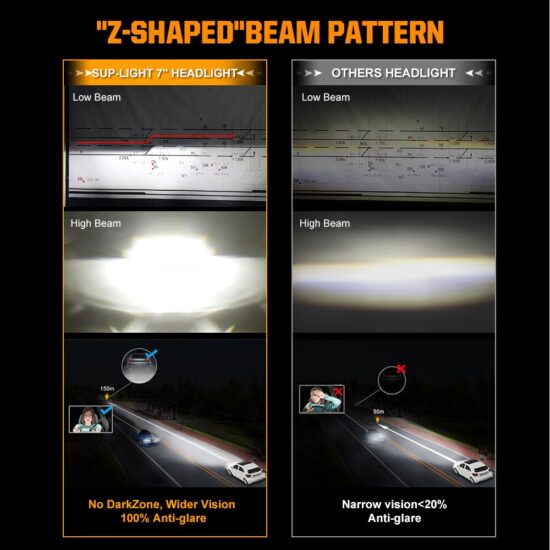 Headlight H4 Hi-Lo Beam With DRL For Lada Niva 4x4-Jeep Wrangler TJ-JK-JL Land Rover Defender Hummer 7-Inch LED - Image 4