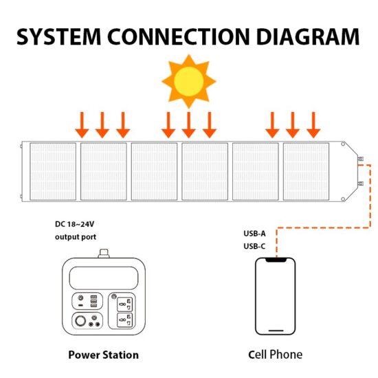 Solar Backpack 18V Solar Panel Portable Solar Charging Panel USB Solar Panel Power Supply For Camping Panels - Image 3