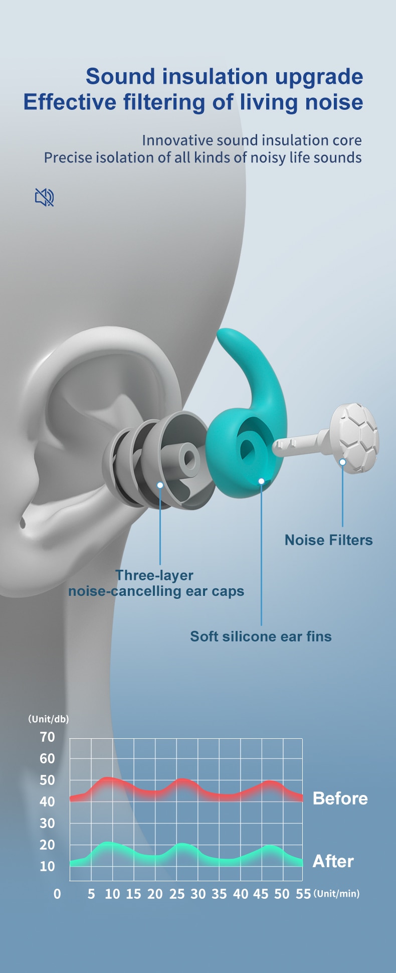 Sleep Noise Reduction Earplug Ear Protection Earplugs Anti-Noise Waterproof Plug For Travel Work