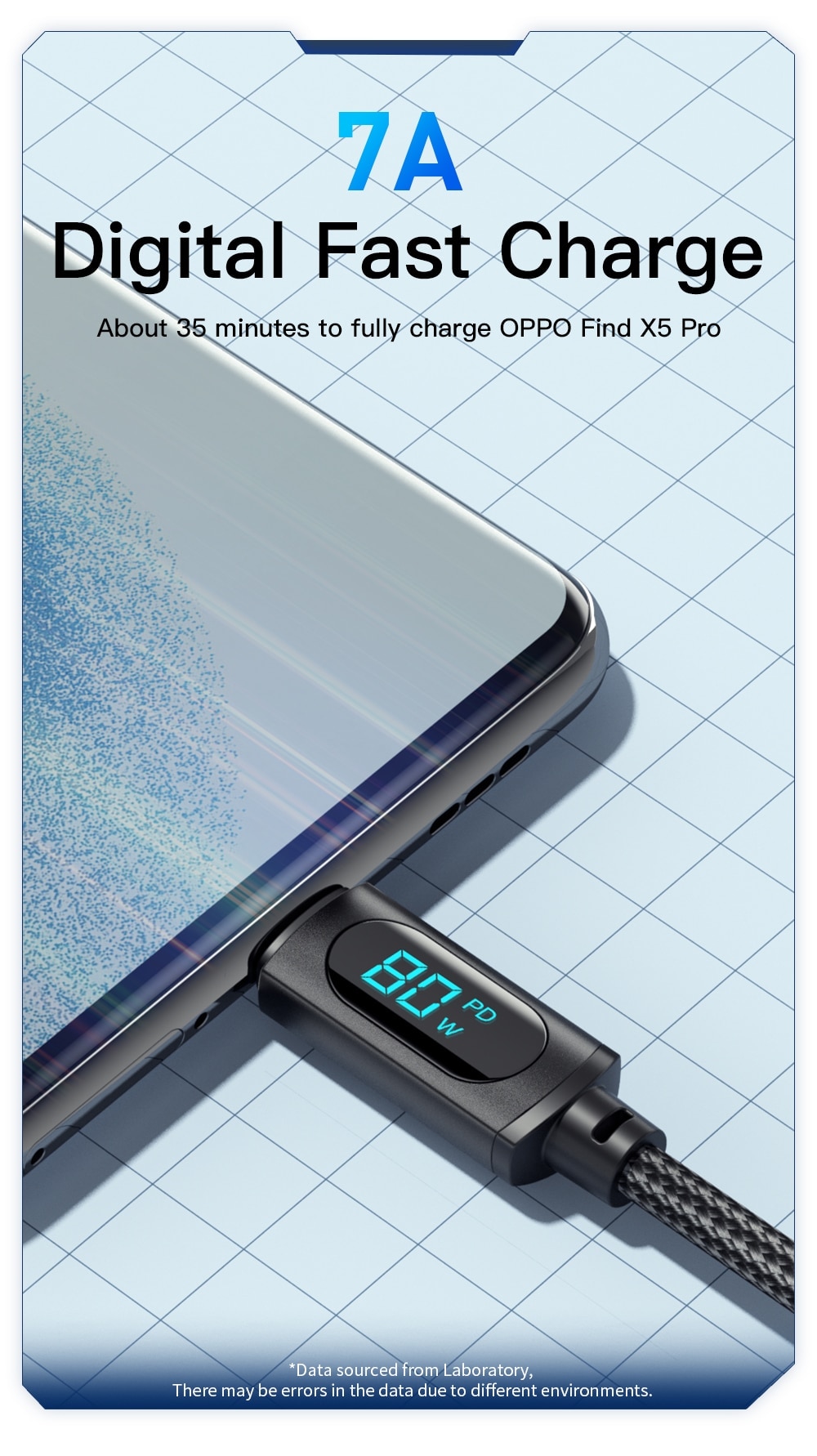 USB Type-C Cable For Huawei Honor Xiaomi Samsung With Screen LED 66W/100W Fast Charging Android Data Cable Wire Cord