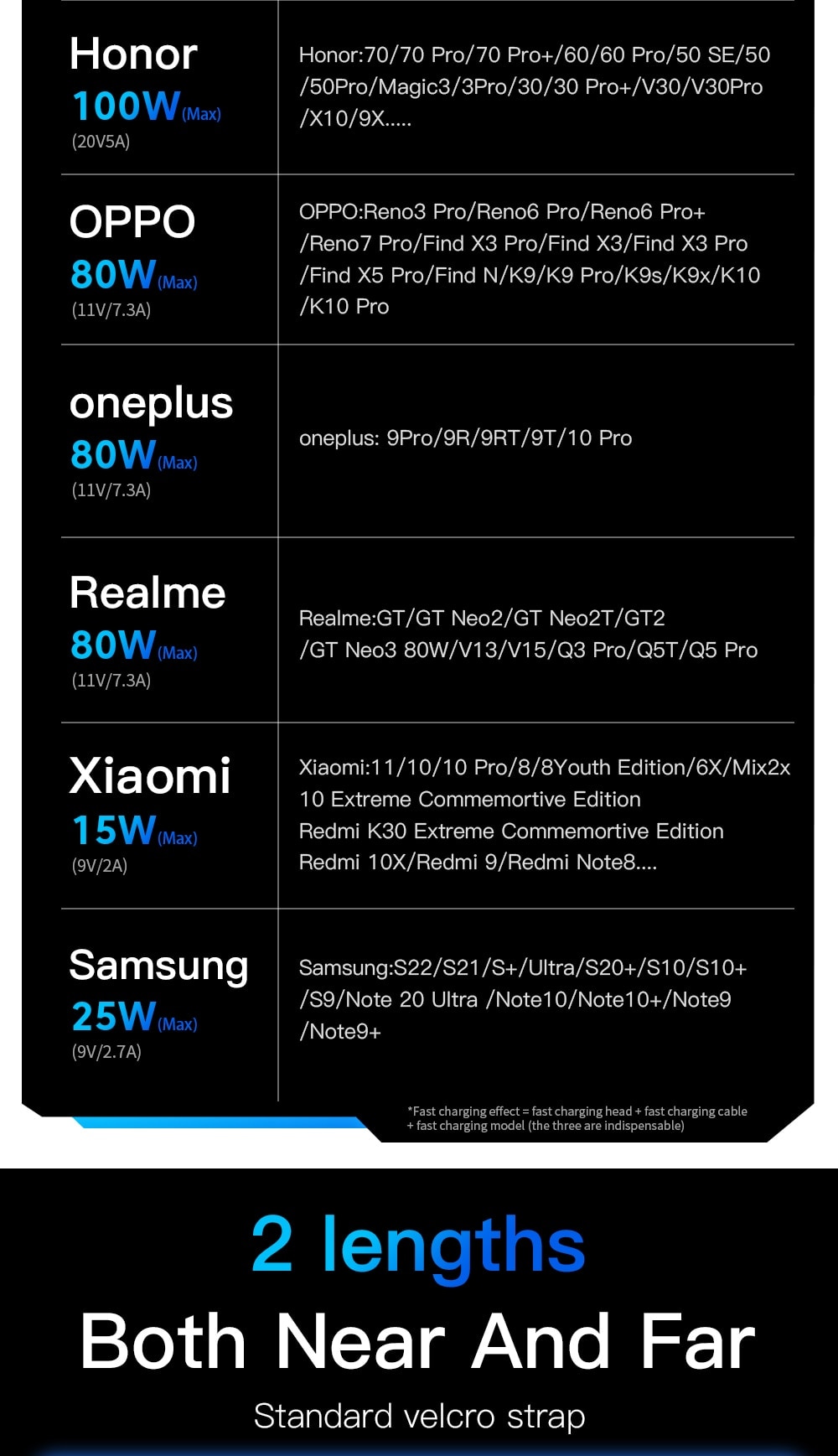 USB Type-C Cable For Huawei Honor Xiaomi Samsung With Screen LED 66W/100W Fast Charging Android Data Cable Wire Cord