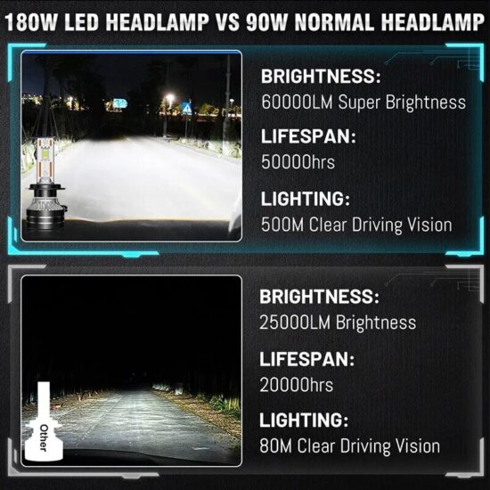 led Headlights Canbus 8000K 9012 HIR2 9005 9006 HB3 HB4 High Power 6000K 5570 CSP Chips 60000LM - Image 4