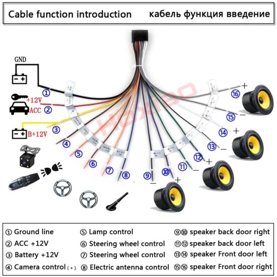 Cable Car Android Player 2Din Stereo Radio Accessories for Kia Suzuki VS Hyundai Honda Toyota Nissan Mitsubishi Ford Outlander - Image 2