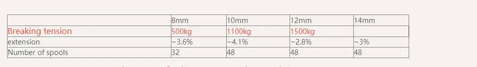 Static Climbing Rope 8mm Outdoor For Survival Rescue And Safety Cord Climbing Wall Car Tow Rope