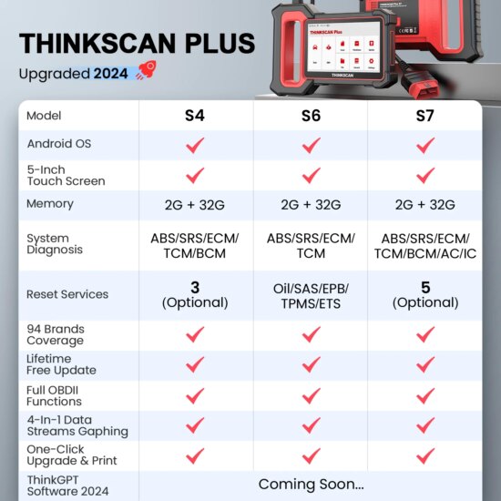 THINKCAR Thinkscan Plus S7 S6 S4 Obd2 Scanner Car Diagnostic Tools Automotivo Scanner Auto Diagnosis Tool Code Reader 28 Resets - Image 2