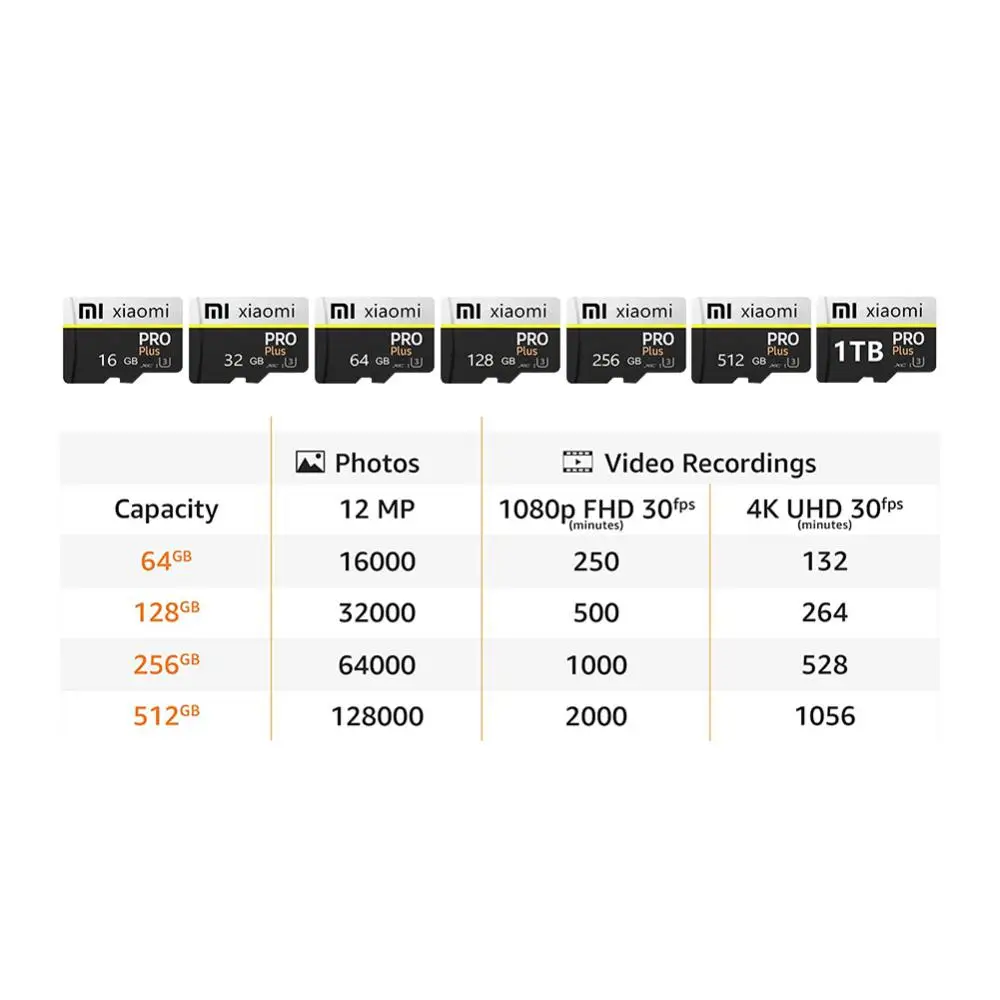Xiaomi SD Card SD TF Flash Card Memory Card Class 10 for Phone