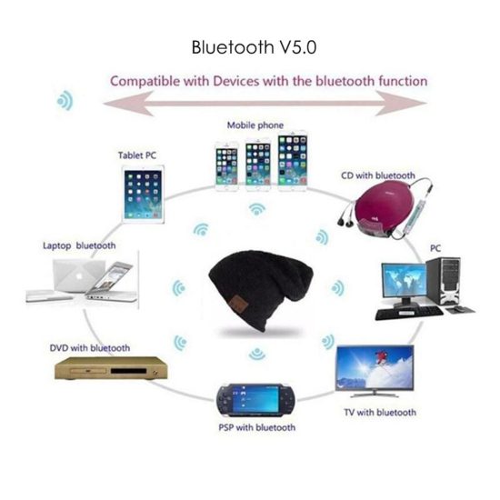 Winter Warm  Music Hat For Sport Wireless Headphone Smart Cap Speaker Mic Hats for Gifts Friend Lovers - Image 2